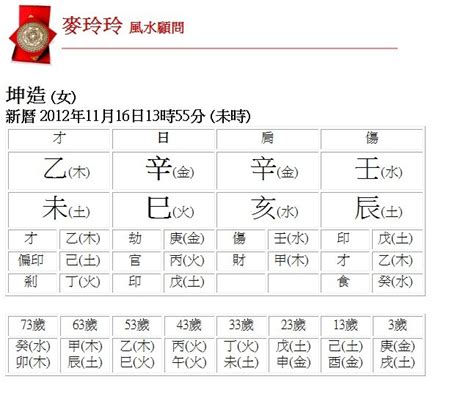 五行生日|生辰八字五行查詢，五行八字查詢，生辰八字五行分析…